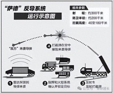 ​萨德系统：中国为何不再将其视为头等大事？
