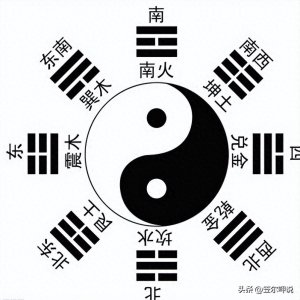 ​探秘中国古老文化：先天八卦图，解读天地起源