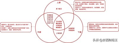 ​《哪吒》票房狂飙背后的分账模式：影院与片方如何“分蛋糕”？