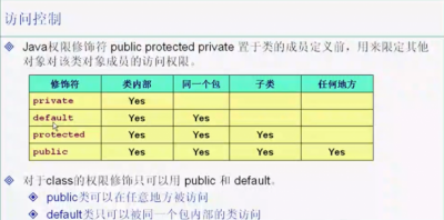 ​有限的访问权限，qq空间里没有访问操作权限是怎么回事？