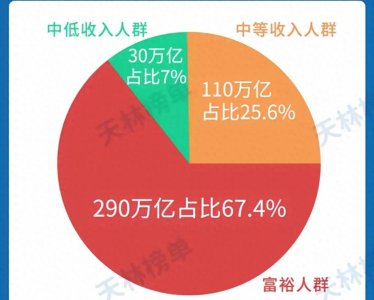 ​为什总说穷人的孩子早当家呢？