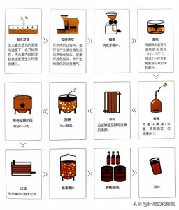 ​涓€鏉簿閰筐煃虹殑鍏绘垚涔嬪暏閰掗吙閫犺繃绋?/p>