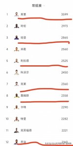 ​NBA历史三分榜单，现役谁还能进入历史前十