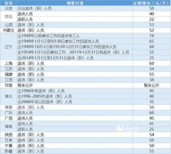 ​19省份2019退休养老金调整方案落地 你涨了多少