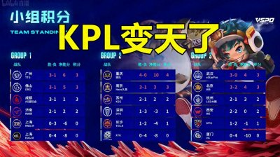 ​KPL战力排行：狼星独一档，TTG次之，WB、DRG陨落，AG有望崛起！