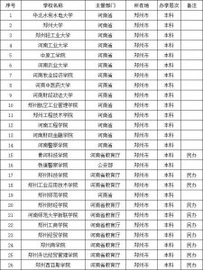 ​郑州最好的二本有哪些？我为什么推荐这几所二本？