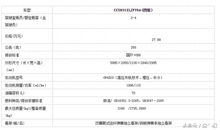 自行式C型房车,长城览众风骏C7,含报价和参数