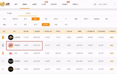 ​虎牙美女主播获神豪力捧月收礼超五百万，公会改名感谢大哥