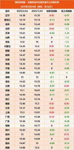 ​2月24日15公斤仔猪价格：猪价重心下移，仔猪价格“涨势再起”？