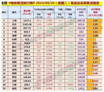 ​西安地铁交通网图更新，八号线即将上线，客流量有望超越武汉重庆