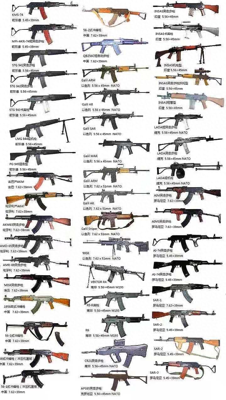 军迷必备枪械图集,这几百把枪你认识多少?