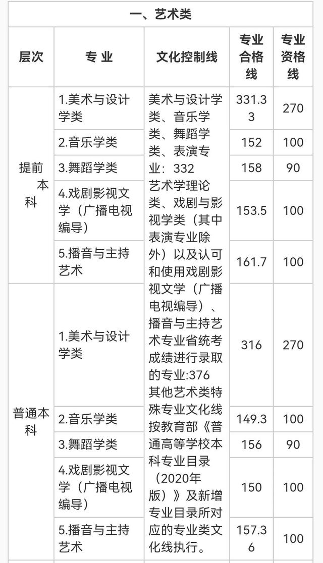 江西省高考成绩正式公布！2025年各批次分数线正式公布(4)