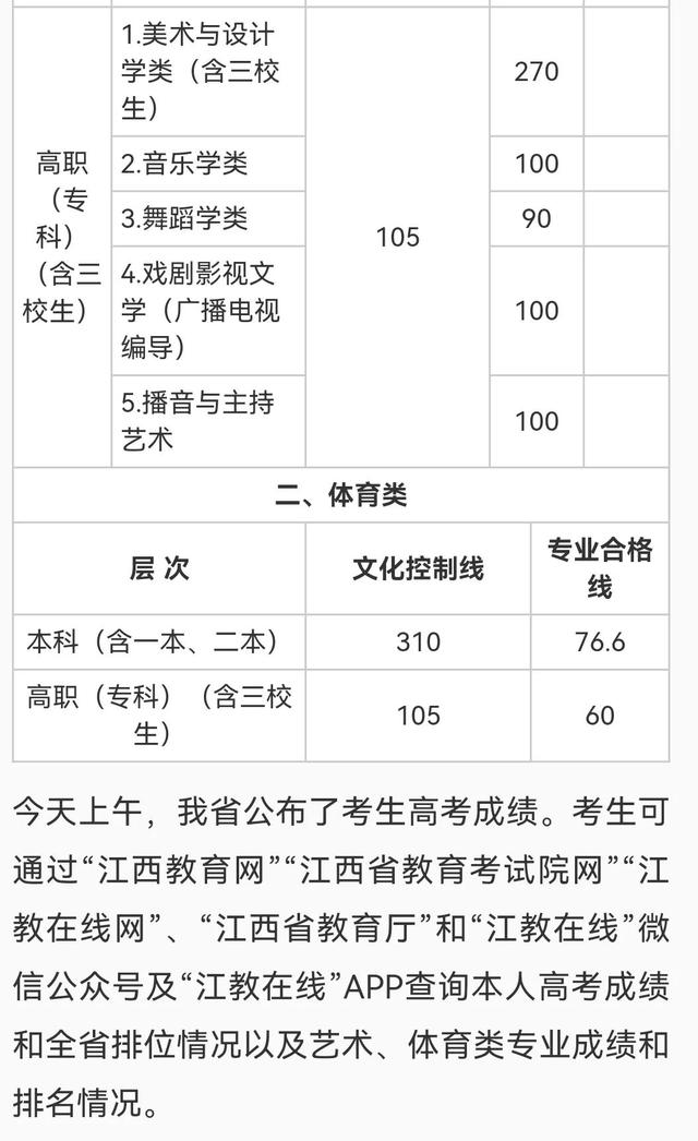 江西省高考成绩正式公布！2025年各批次分数线正式公布(5)