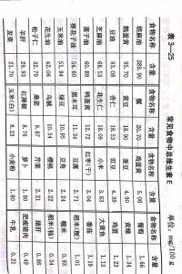 ​美容用维生素E怎么用?(维生素怎么用在脸上)