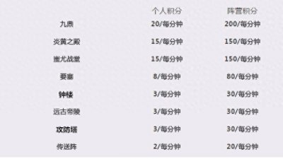 ​《乱世王者》「高阶攻略」九鼎战术手册「军争篇」