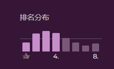 死亡之翼技能属性(死亡之翼排名飞升)(9)