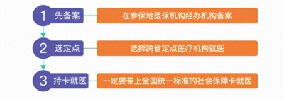 ​异地就医备案有效期是多长？
