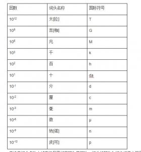 G的读法,你读对了吗