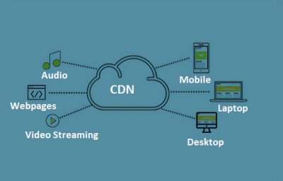 ​cdn网络究竟是怎么加速的（三分钟带你了解CDN）