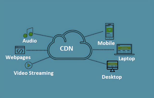 cdn网络究竟是怎么加速的(三分钟带你了解CDN)(1)