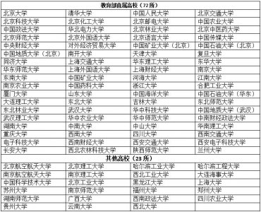 ​2019年高校专项计划高校名单