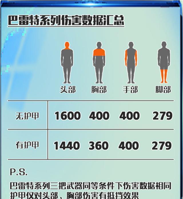 巴雷特系统全面测评对比 转载属名:米格解说