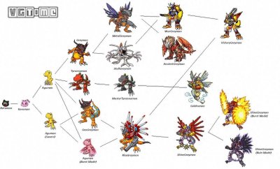 ​数码宝贝：亚古兽的多种进化路线，你最喜欢哪一种？