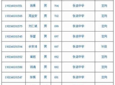 ​毛坦厂中学高一新生入学条件