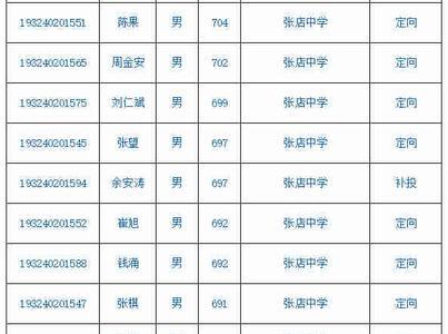 毛坦厂中学高一新生入学条件