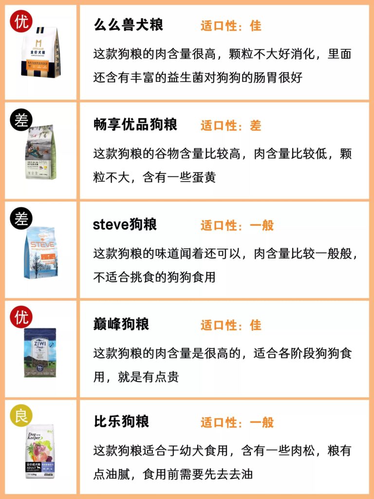 EWEITA味它狗粮怎么样_铲屎官怎么选一款好狗粮