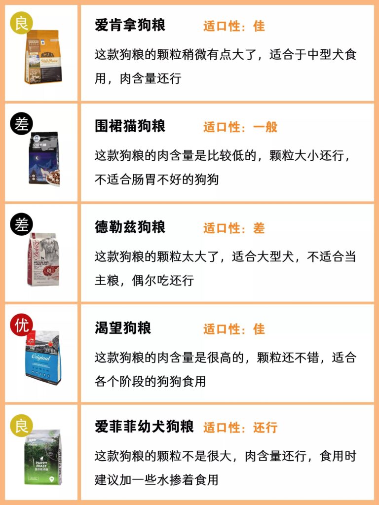 EWEITA味它狗粮怎么样_铲屎官怎么选一款好狗粮