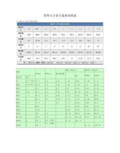 ​2寸管直径是多少,gdp是什么意思