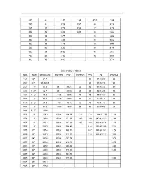 哪位知道活性炭使用温度是多少