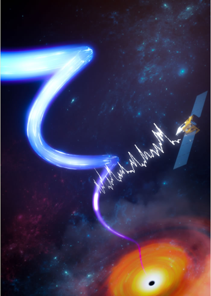 中国慧眼卫星发现距离黑洞最近的高速喷流