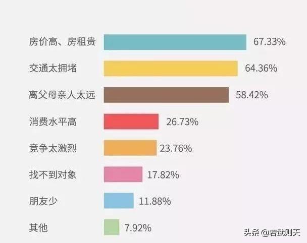催人泪下的北漂爱情(北漂的爱情故事)(3)