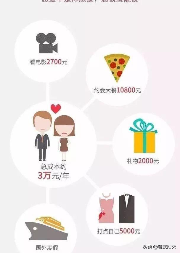 催人泪下的北漂爱情(北漂的爱情故事)(7)