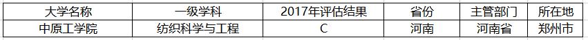 河南好二本院校推荐（河南省最好的2所二本大学）(9)