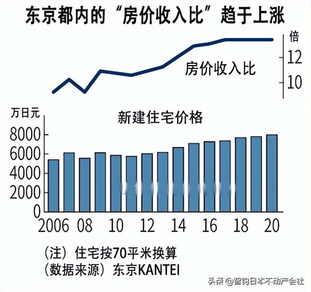 日本的家庭平时都是怎么生活的(从各项公开数据)(4)