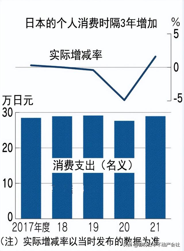 日本的家庭平时都是怎么生活的(从各项公开数据)(6)