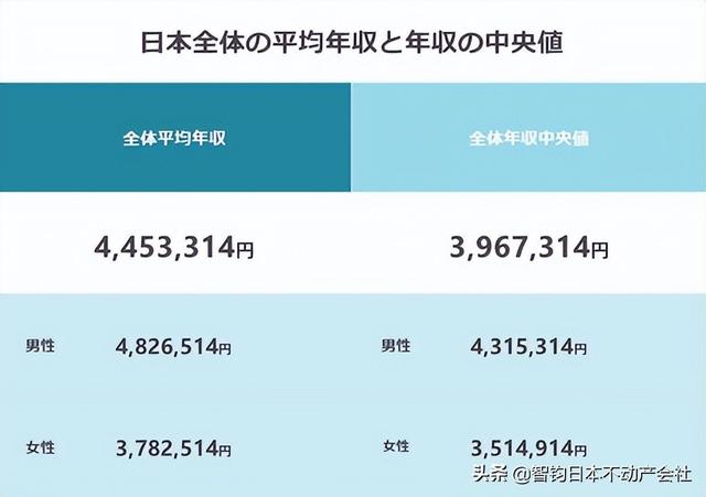 日本的家庭平时都是怎么生活的(从各项公开数据)(5)