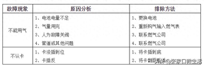 天然气插卡口在哪里(天然气表正确插卡图片)