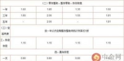 ​定期存款可以提前取出来,定期存款可以提前取出来吗利息怎么算