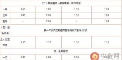 定期存款可以提前取出来吗利息怎么算