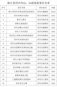 ​绍兴有几个五a景区(绍兴市5a景区名单)