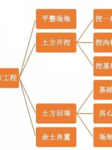 ​四棱台体积(基坑四棱台体积公式图解)