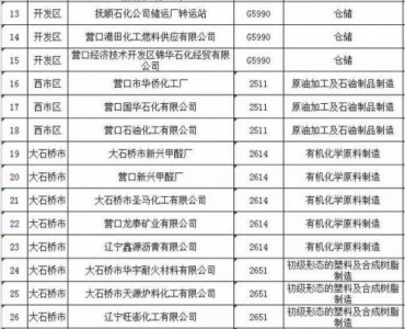 ​重庆企业名录大全(重庆企业名录,重庆黄页网)