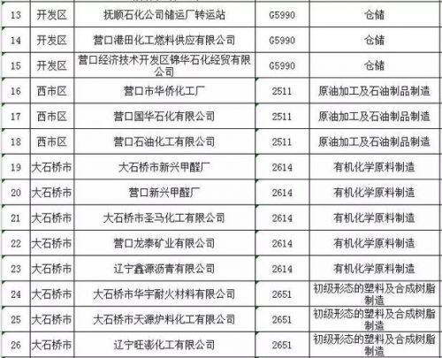 重庆企业名录大全(重庆企业名录,重庆黄页网)-第1张图片-