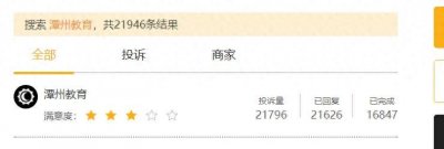 ​潭州教育被指“虚假宣传”、“诱导借贷” 消费者投诉累计超2万条