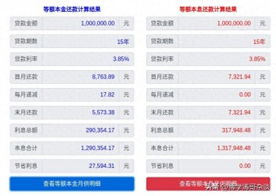 ​不要再说住房贷款等额本金比等额本息便宜了，提前还款他俩一样！