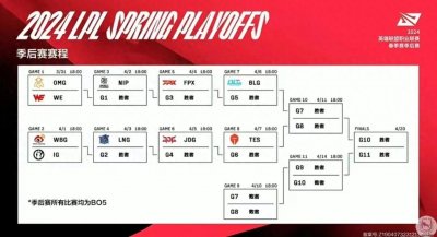 ​截止03月28日LPL春季赛常规赛积分榜！春季赛积分榜！LPL积分榜